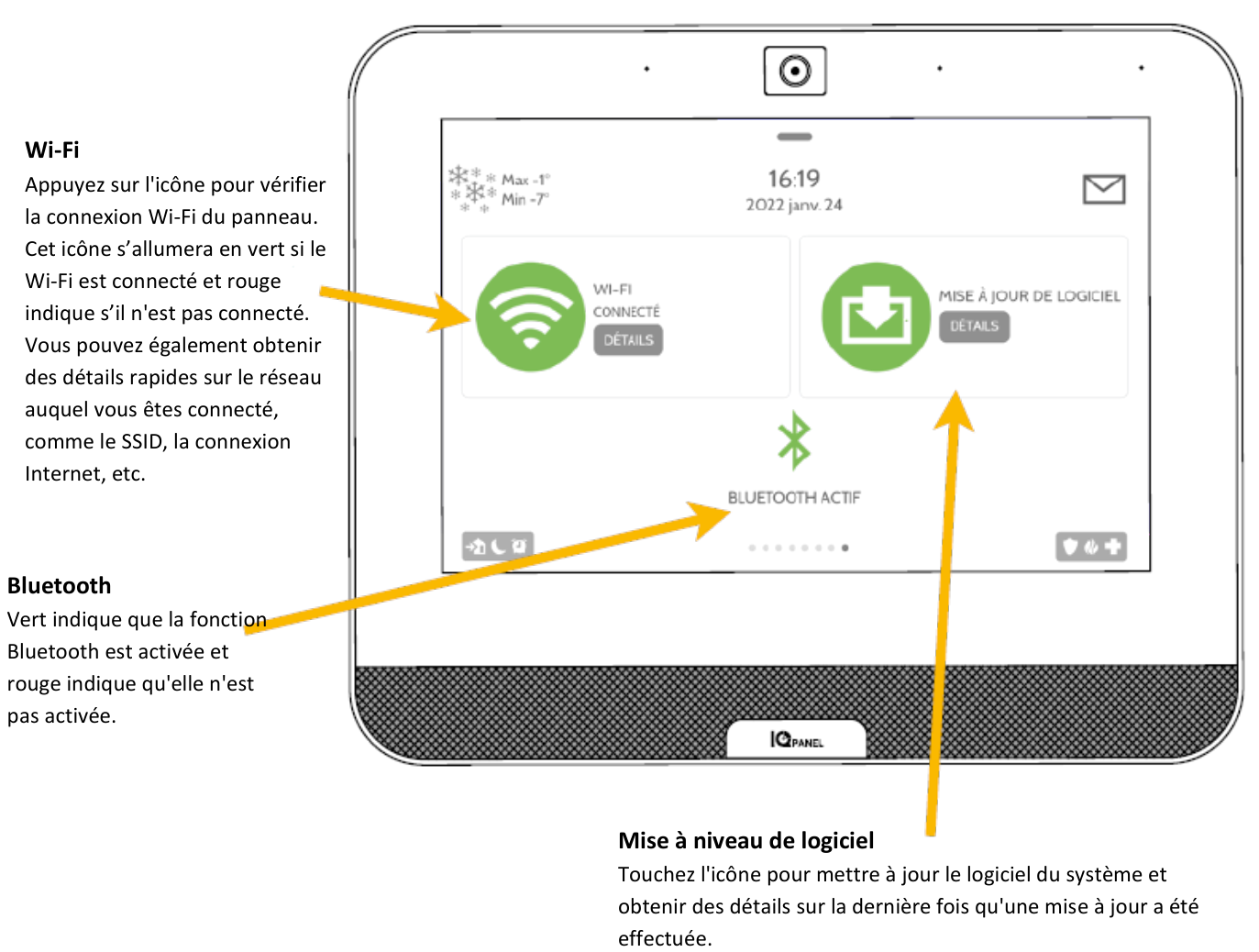 Wi-Fi, Bluetooth et logiciel : lire l’état du panneau.